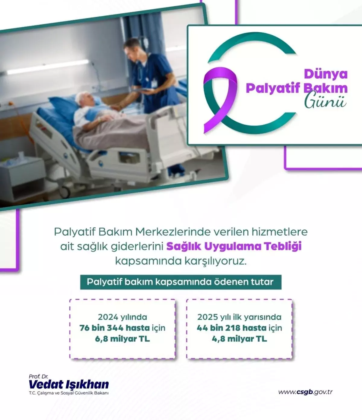 palyatif bakim icin saglik giderleri 2024te 68 milyar lira olacak LBp5EdTB.jpg